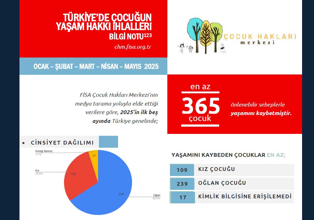 İhmaller, denetimsizlik, eksiklik |