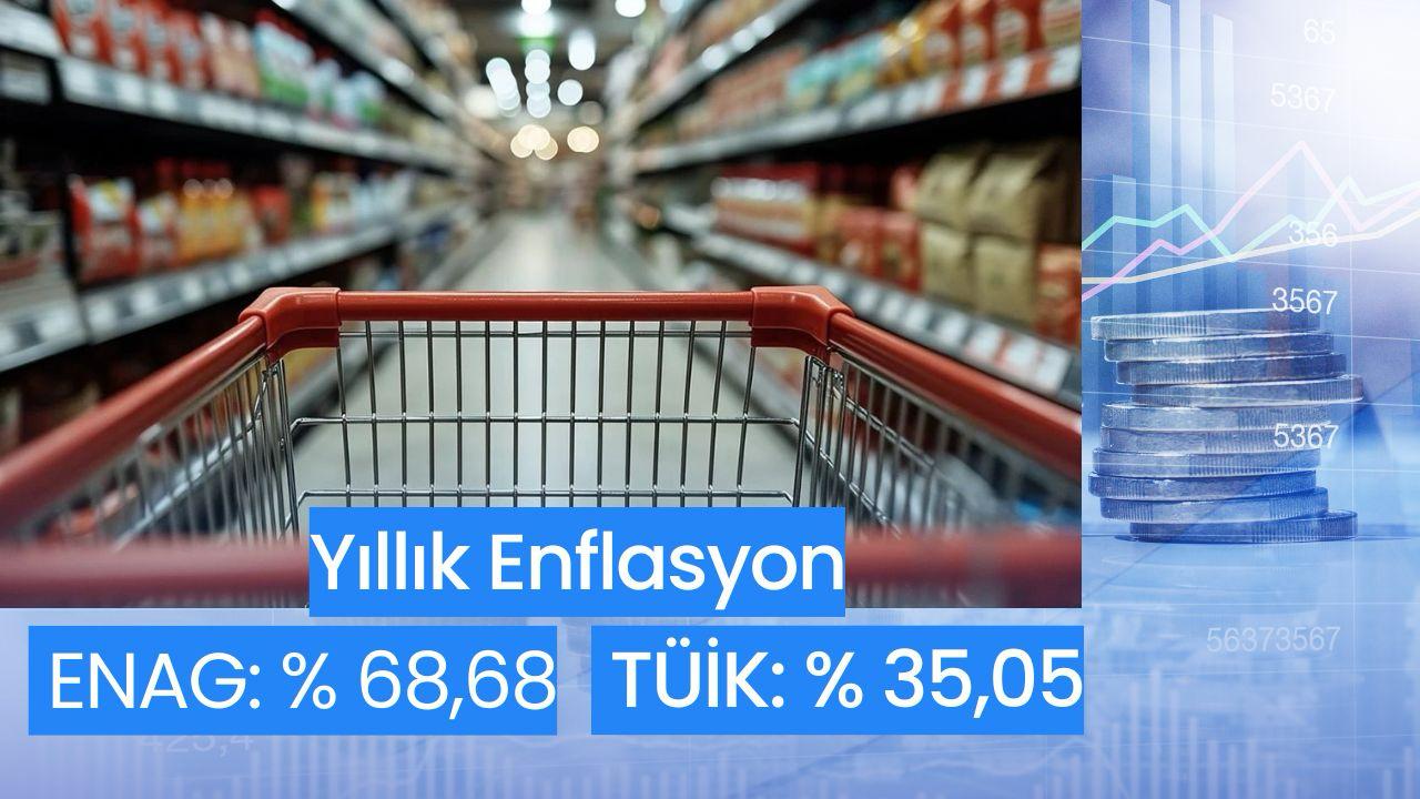 ENAG yüzde 68,68 olarak açıklamıştı |