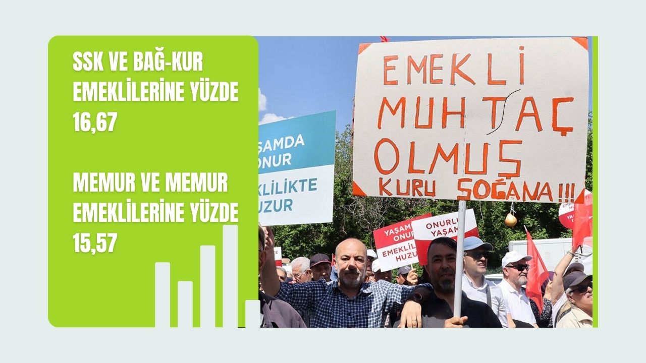 Enflasyon verilerinin ardından |