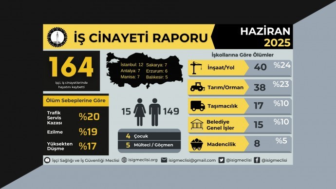 İSİG’in İş Cinayeti Raporu |
