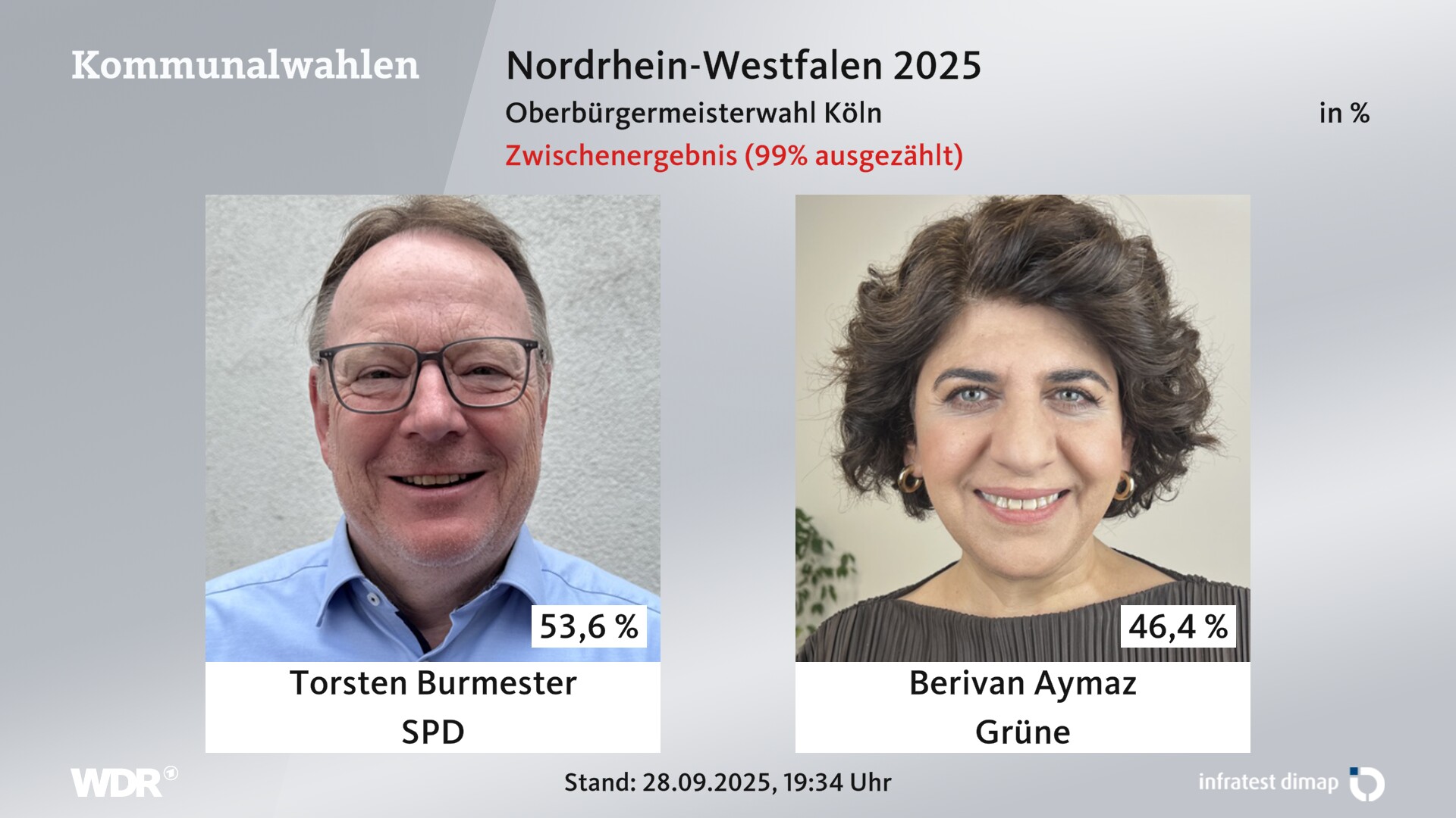 Köln’de 2. tur belediye seçimleri |