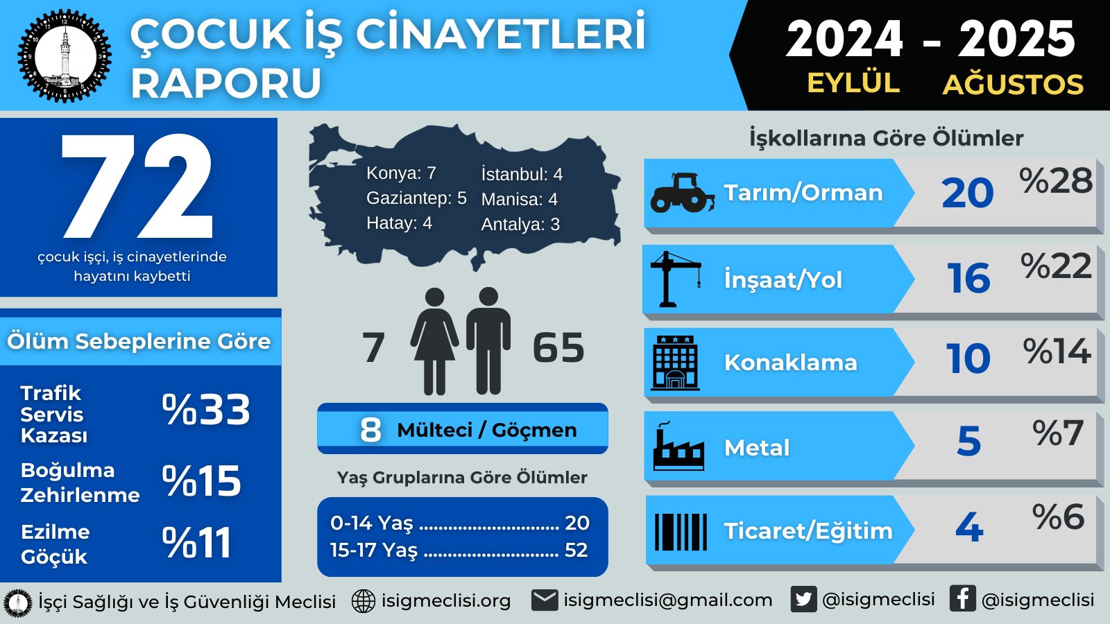 İSİG 2024-2025 Eğitim Öğretim Yılı raporu |