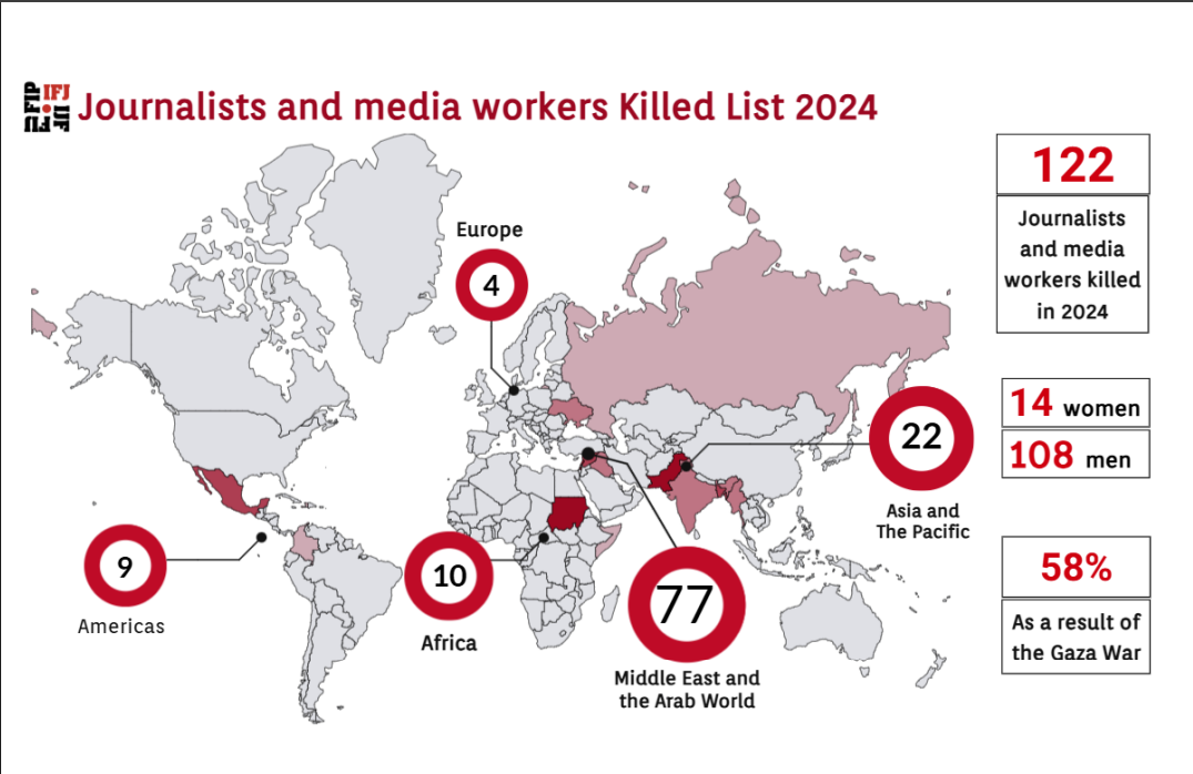 Gazeteciler için en tehlikeli ülke I