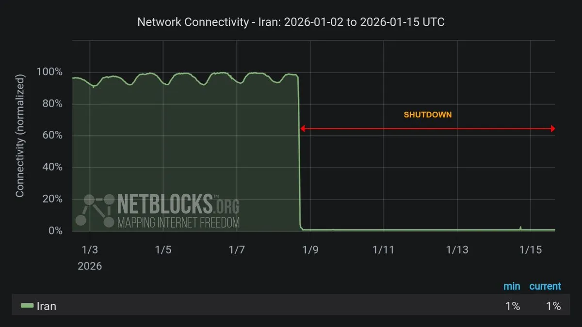 İnternet kesintisi ikinci haftasında |