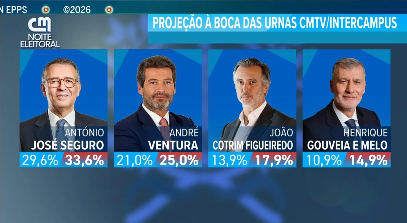 Portekiz’deki cumhurbaşkanlığı seçimleri I