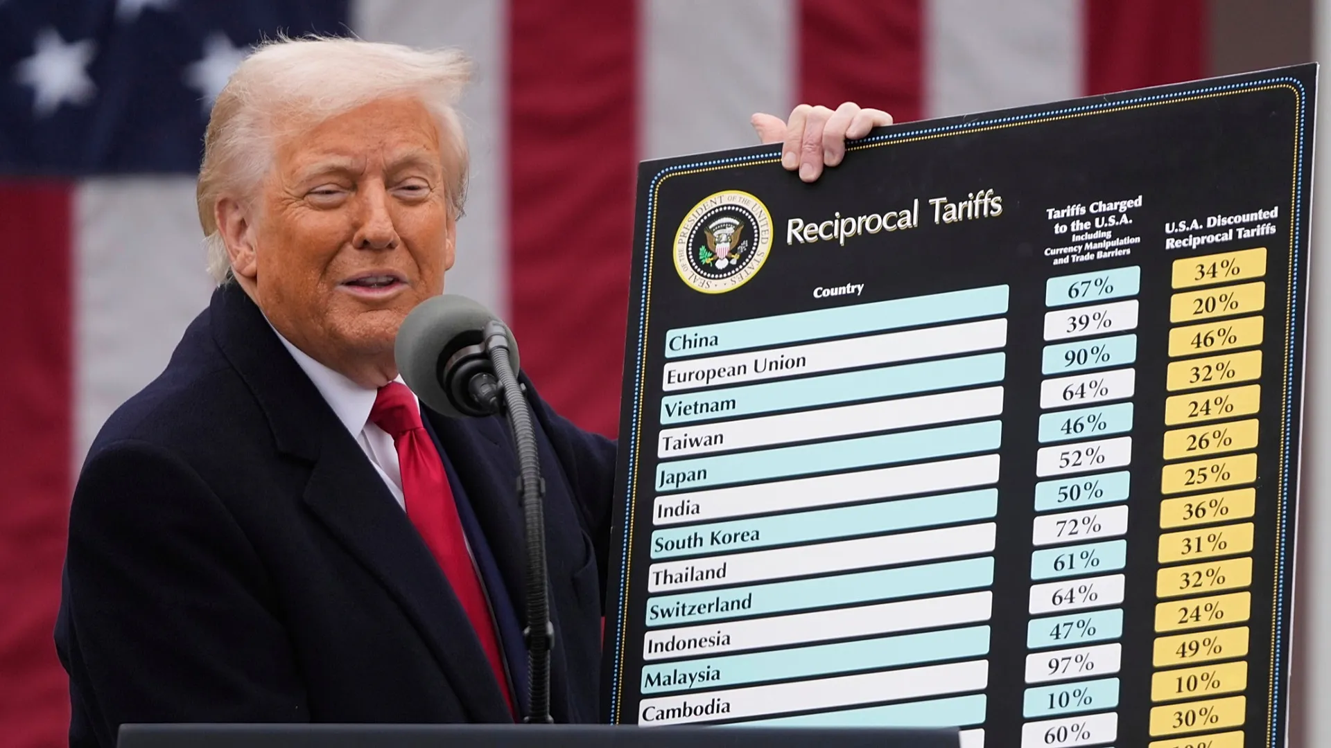 Yüksek Mahkeme’den Trump’a fren |