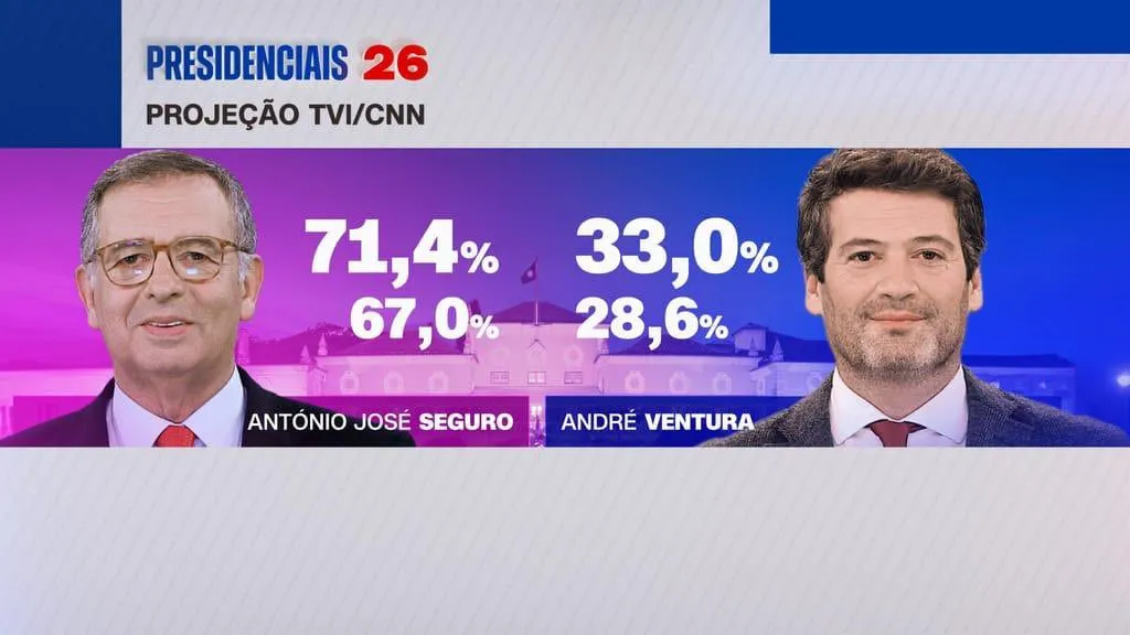 Portekiz’de başkanlık seçimi I